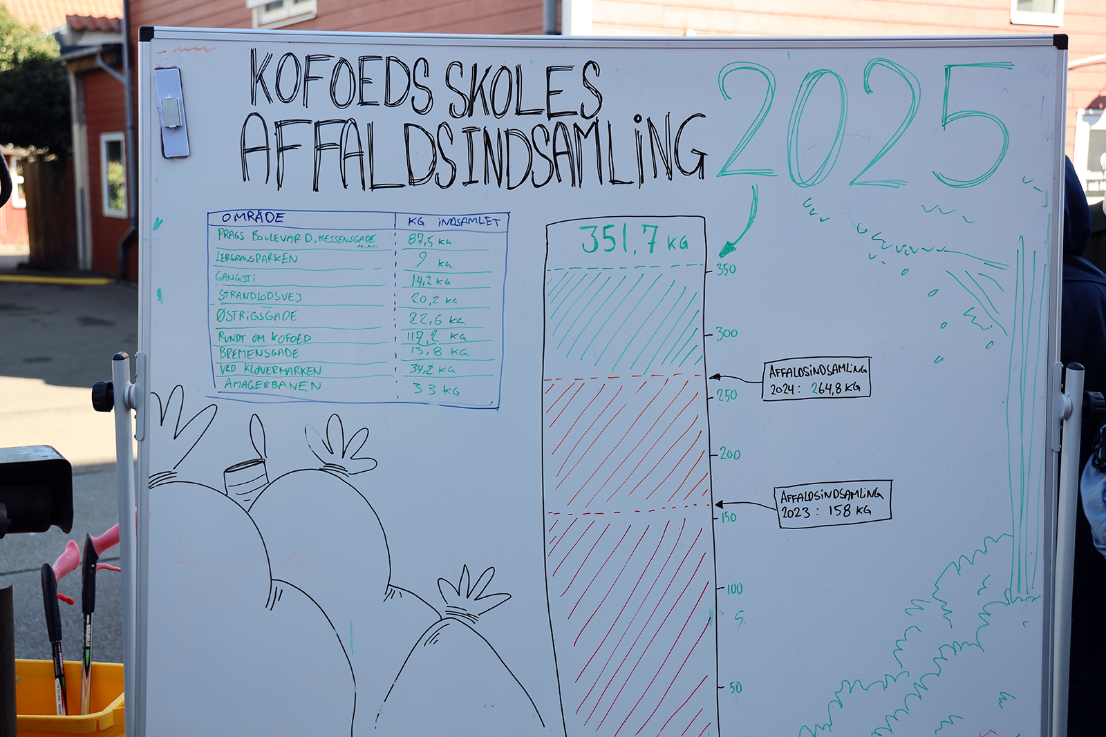 Affaldsindsamling2025_web_resultater